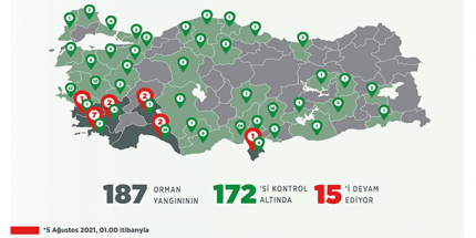 Devletimiz Ormanlarımız İçin Seferber