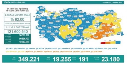 Bakan Koca: ‘Aşının Sonuçları Ortada’