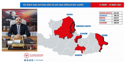 Pandeminin Samsun’daki Seyri ve Vaka Dağılımı 13-19 Mart 2021