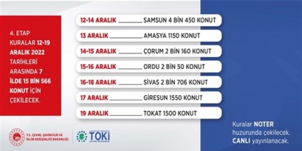 Sosyal Konut Hamlesinde 4. Etap Kura Çekilişi 12-19 Aralık 2022 Tarihleri Arasında 7 İlde Çekilecek