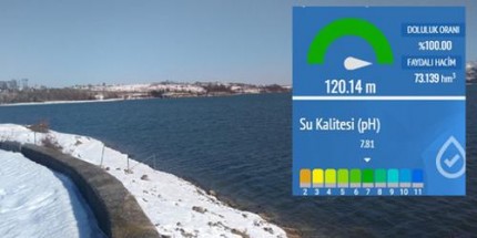 Barajlarda Kar Bereketi Yaşandı