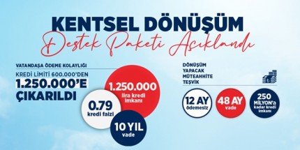 Kentsel Dönüşüm Destek Paketi Kredi Limiti Artırıldı