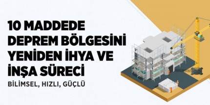 Deprem Bölgelerinde İhya ve İnşa Süreci Netleşti