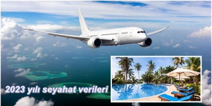 Favori Rotalar Yurtiçinde İstanbul, Yurtdışında Vizesiz Ülkeler