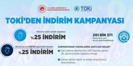 TOKİ’nin Yüzde 25 İndirim Kampanyası Başladı