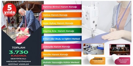 Başkan Sandıkçı: “Mesleki İstihdama Büyük Önem Veriyoruz” 