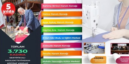 Başkan Sandıkçı: “5 Yılda 3 Bin 730 Sertifikalı Mesleki Eğitim Verdik” 