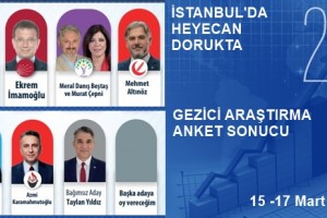 İstanbul’da Seçim Yarışında Heyecan Var