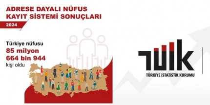 Nüfus Kayıt Sistemi Sonuçları ve Türkiye Nüfusu Belli Oldu
