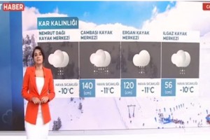 Çambaşı Kayak Merkezi Ulusal TV’lerin Haber Bültenlerinde Yerini Aldı 